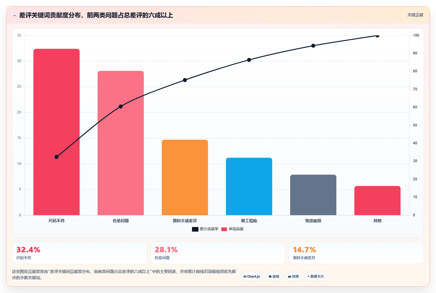运营工具优化清单：选品分析与常见误区的关键动作