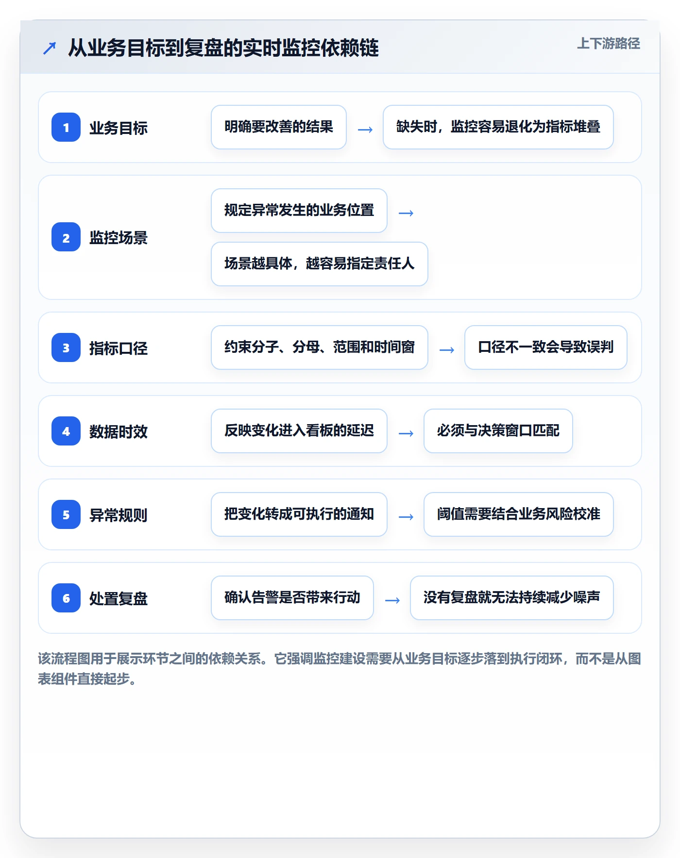 bi 平台精细化运营：实时监控从哪里开始