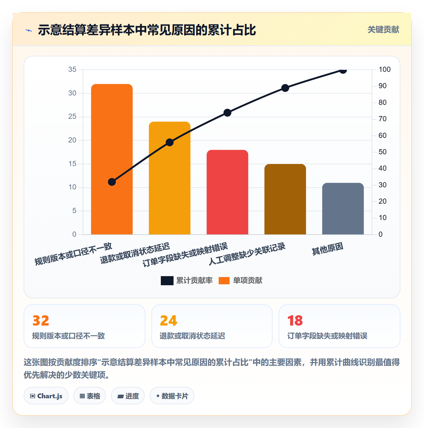分账系统怎么管？以多方结算为核心的日常管理方案