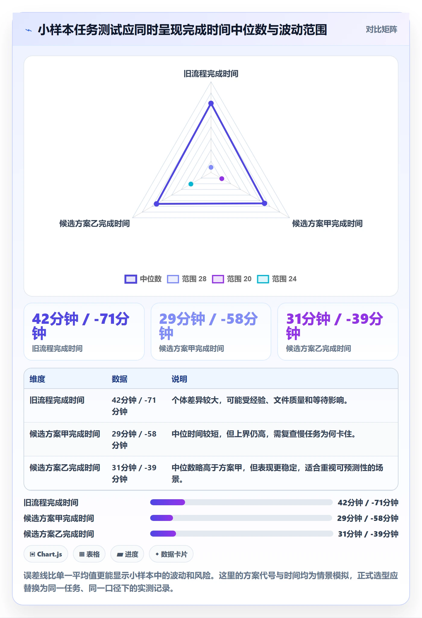 bi 平台选择标准：仪表盘维度如何评估效率提升