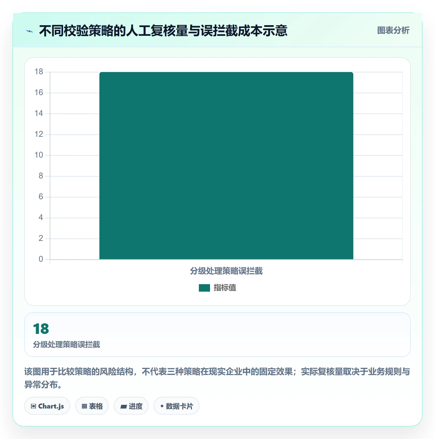 erp数据录入进阶课:围绕质量检查完善自动化方案