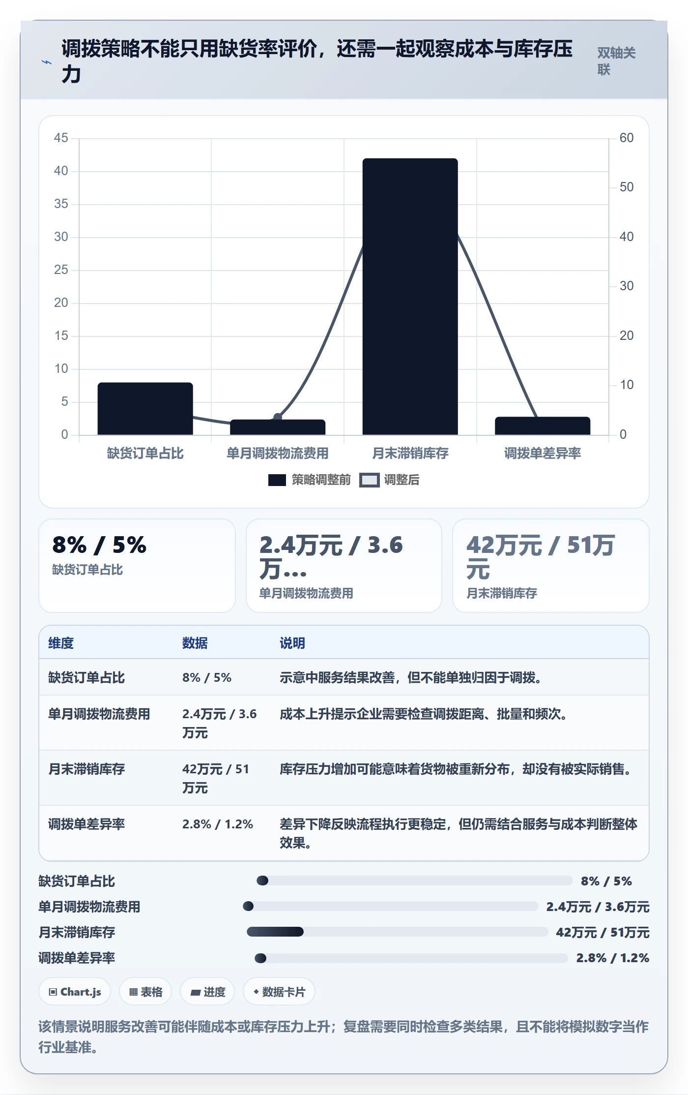 想做好库存管理系统，先掌握增长策略中的多仓调拨