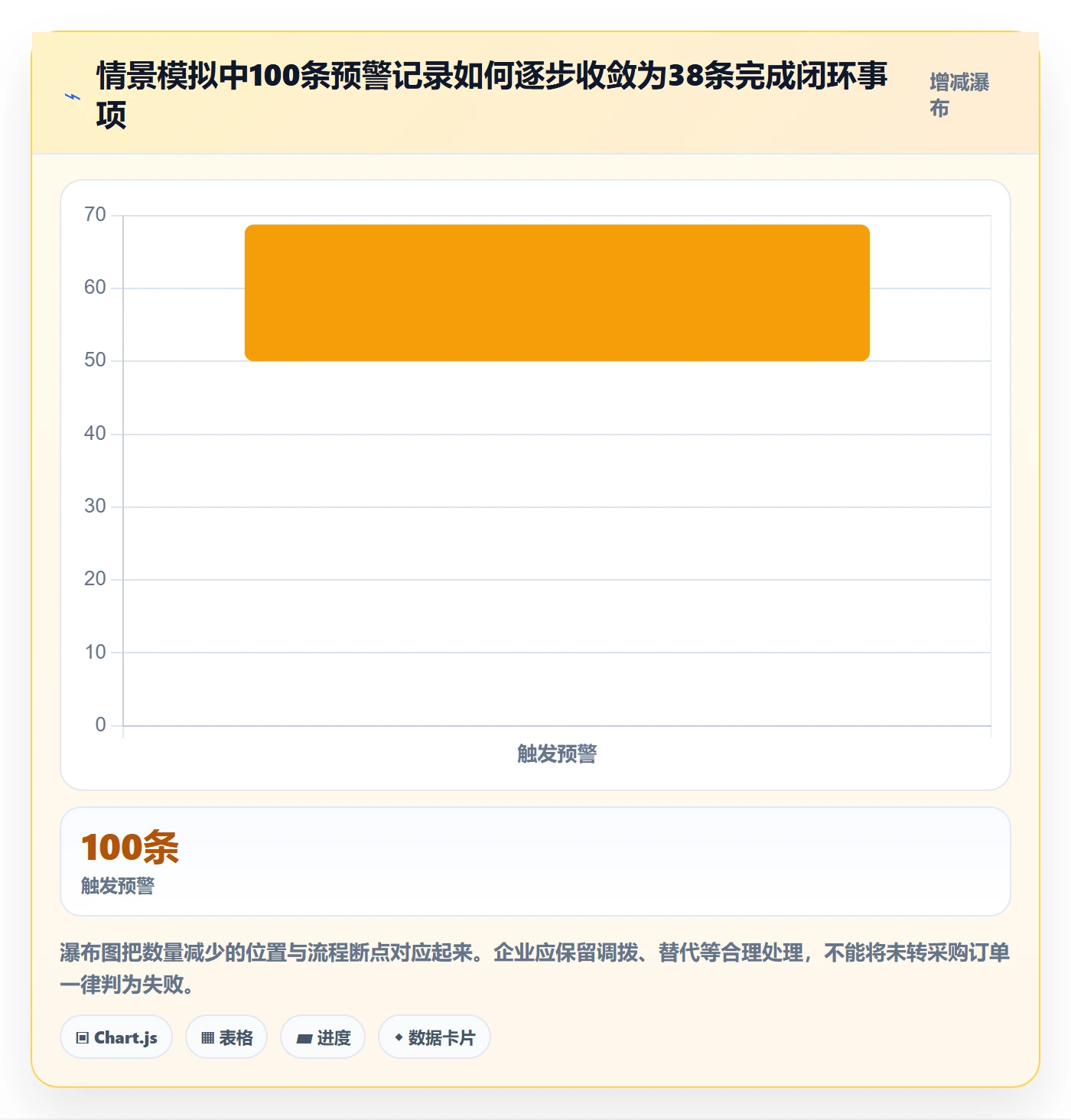 库存管理系统问题诊断：补货预警如何用流程设计改进