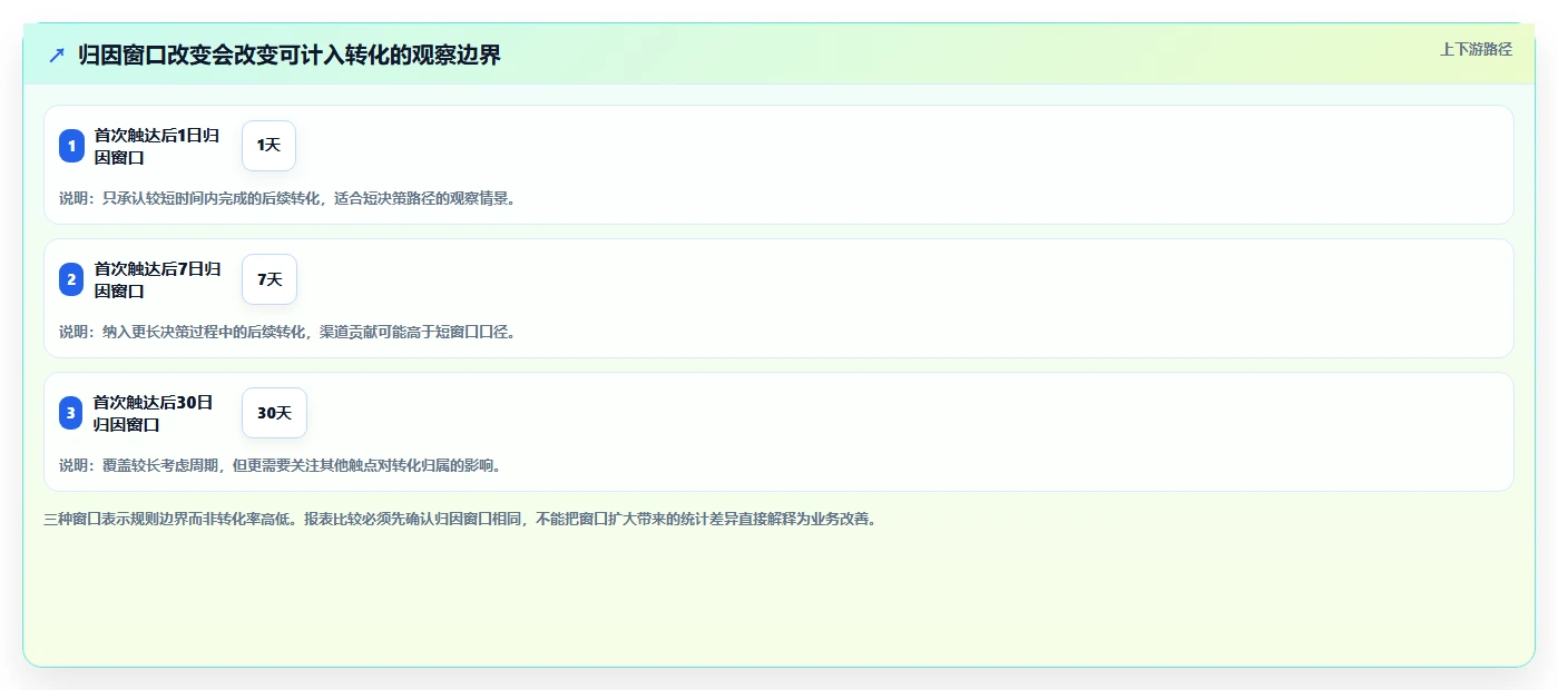 运营数据避坑指南：转化漏斗环节的风险排查要注意什么