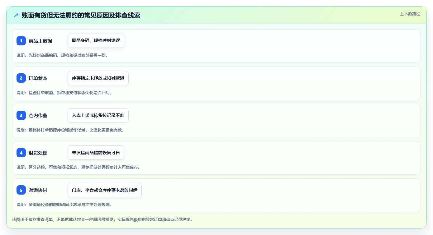 店铺运营包括哪些方面升级方案：用精细化运营改善库存管理