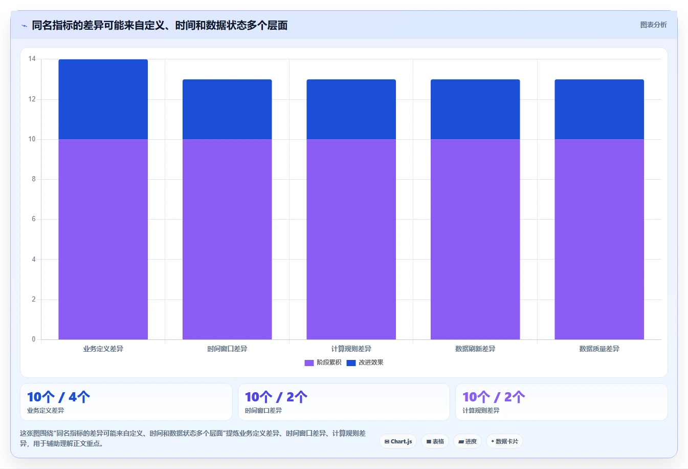 运营数据实践指南：指标口径的团队协同怎样更有效