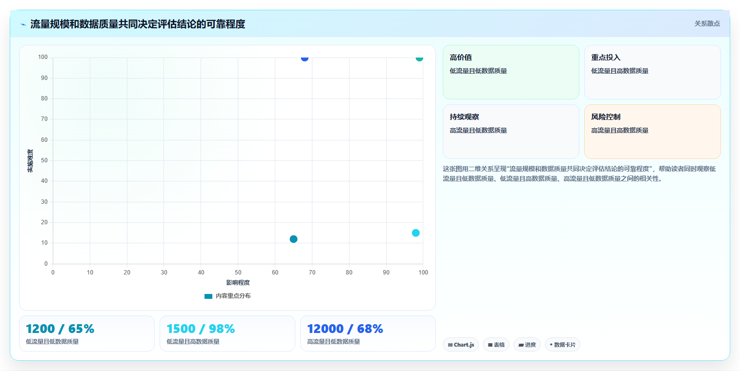 电商crm系统操作手册：自动营销对应的指标体系步骤