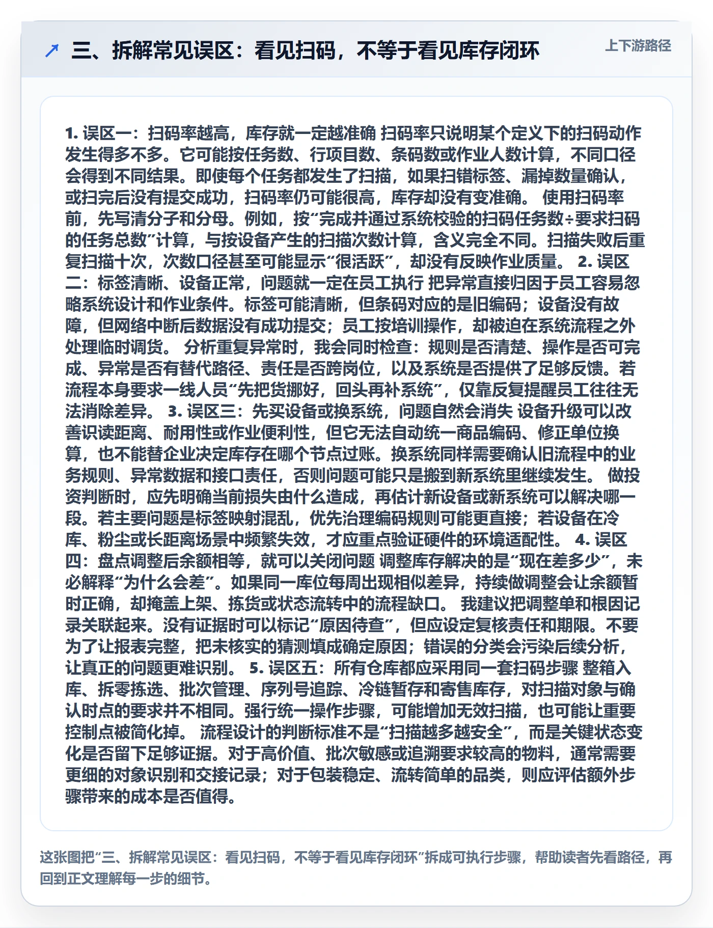 三、拆解常见误区：看见扫码，不等于看见库存闭环