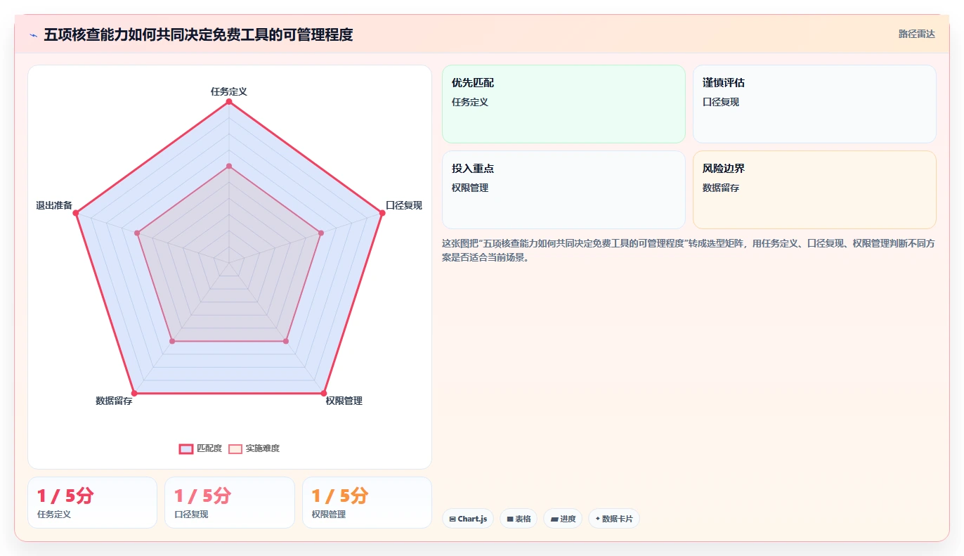 拼多多数据分析工具免费避坑指南：使用限制环节的日常管理要注意什么