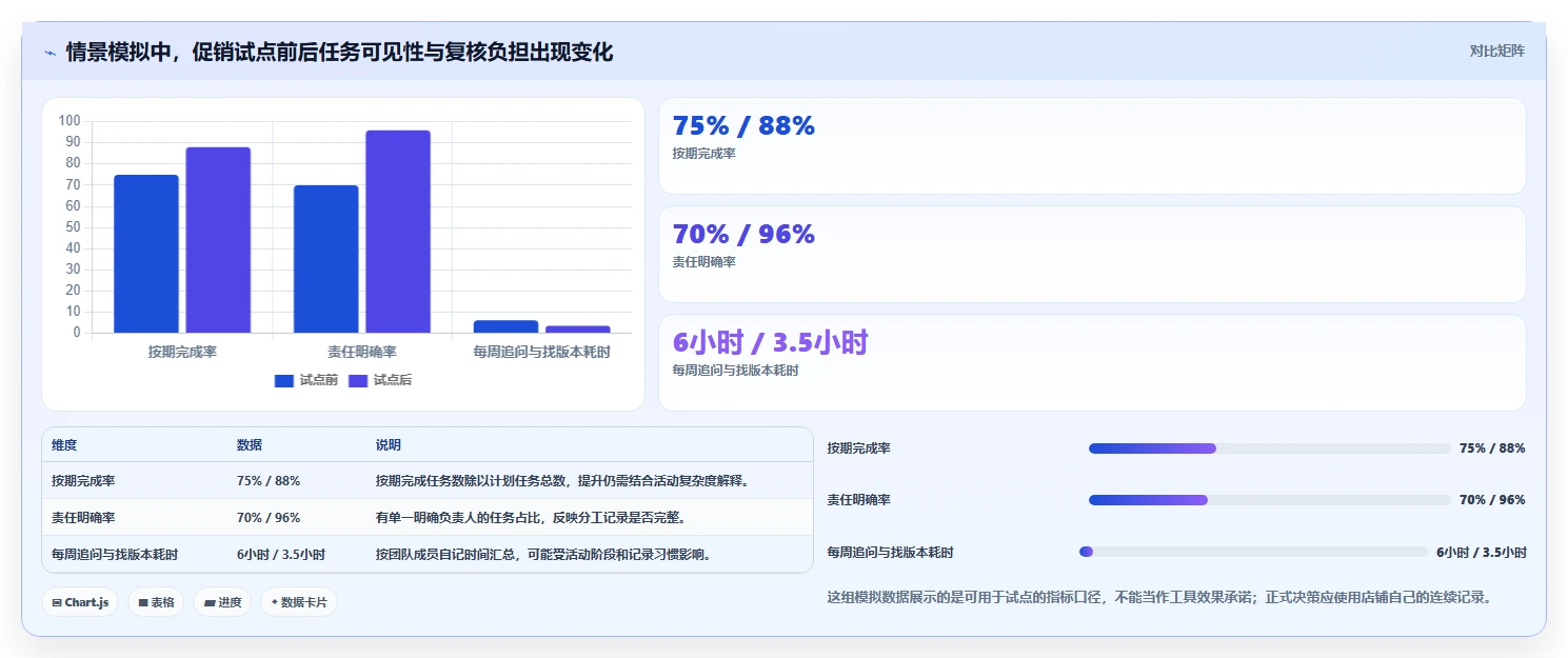 如何运营好一个店铺场景解析：团队执行中的工具对比怎么处理