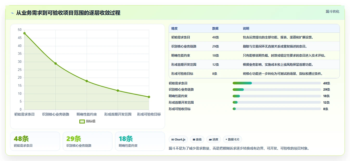 电商系统开发：运营负责人效率攻略：用性能优化加快明确项目边界