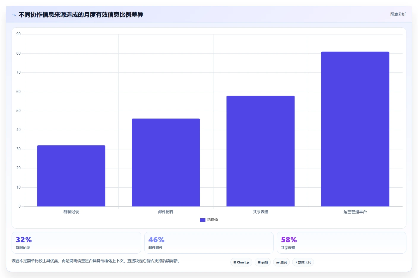 运营管理平台进阶课：围绕跨部门协作完善新手避坑