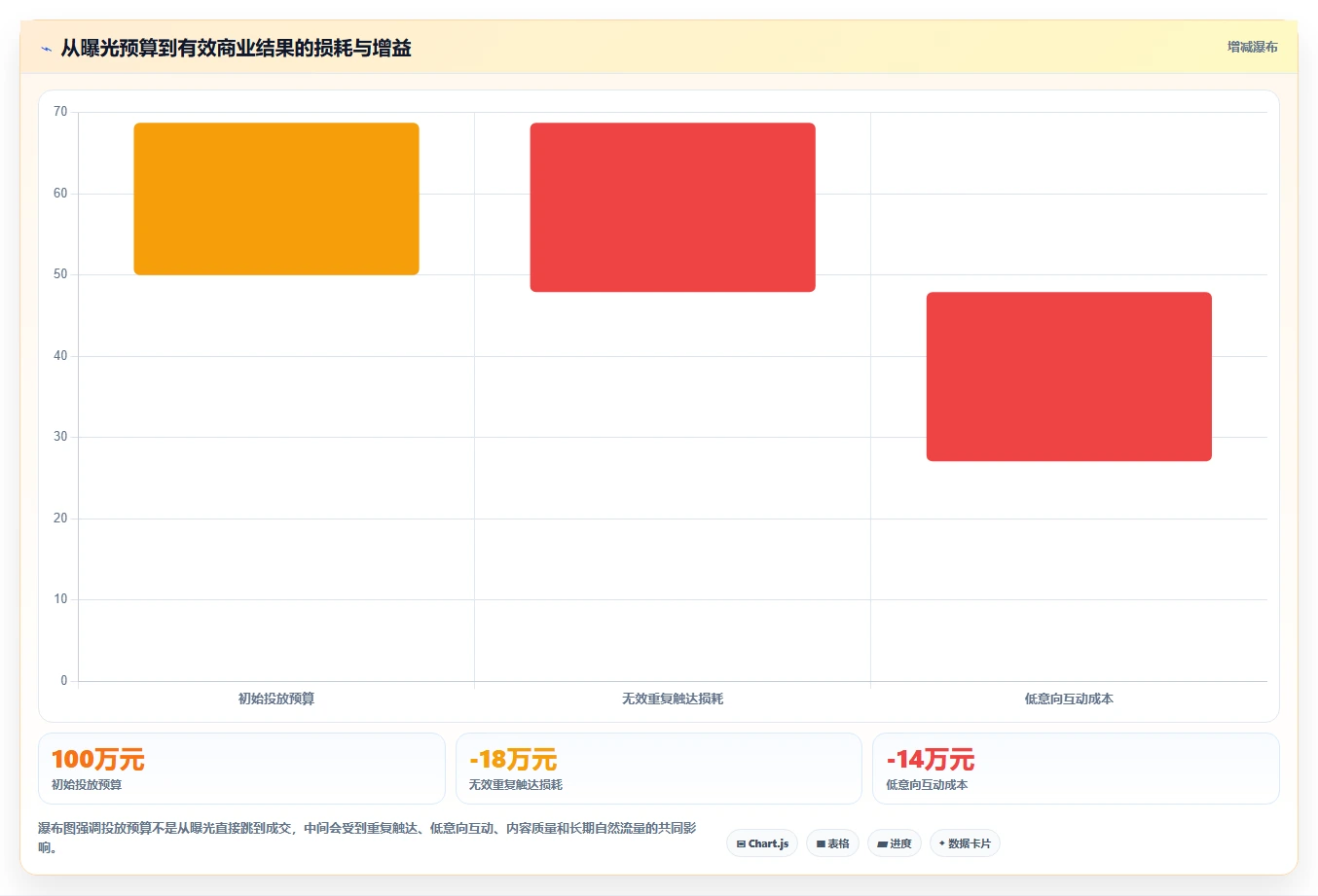 小红书数据分析：数据分析师核心指标：判断账号增长是否正在缓解投放难归因