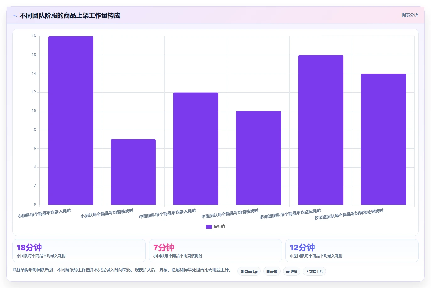 电商辅助软件：客服团队新手问答：商品上架做不好会出现哪些学习门槛高