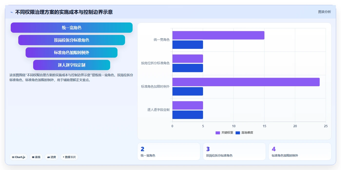 电商crm系统实施路径：权限合规如何完成流程设计