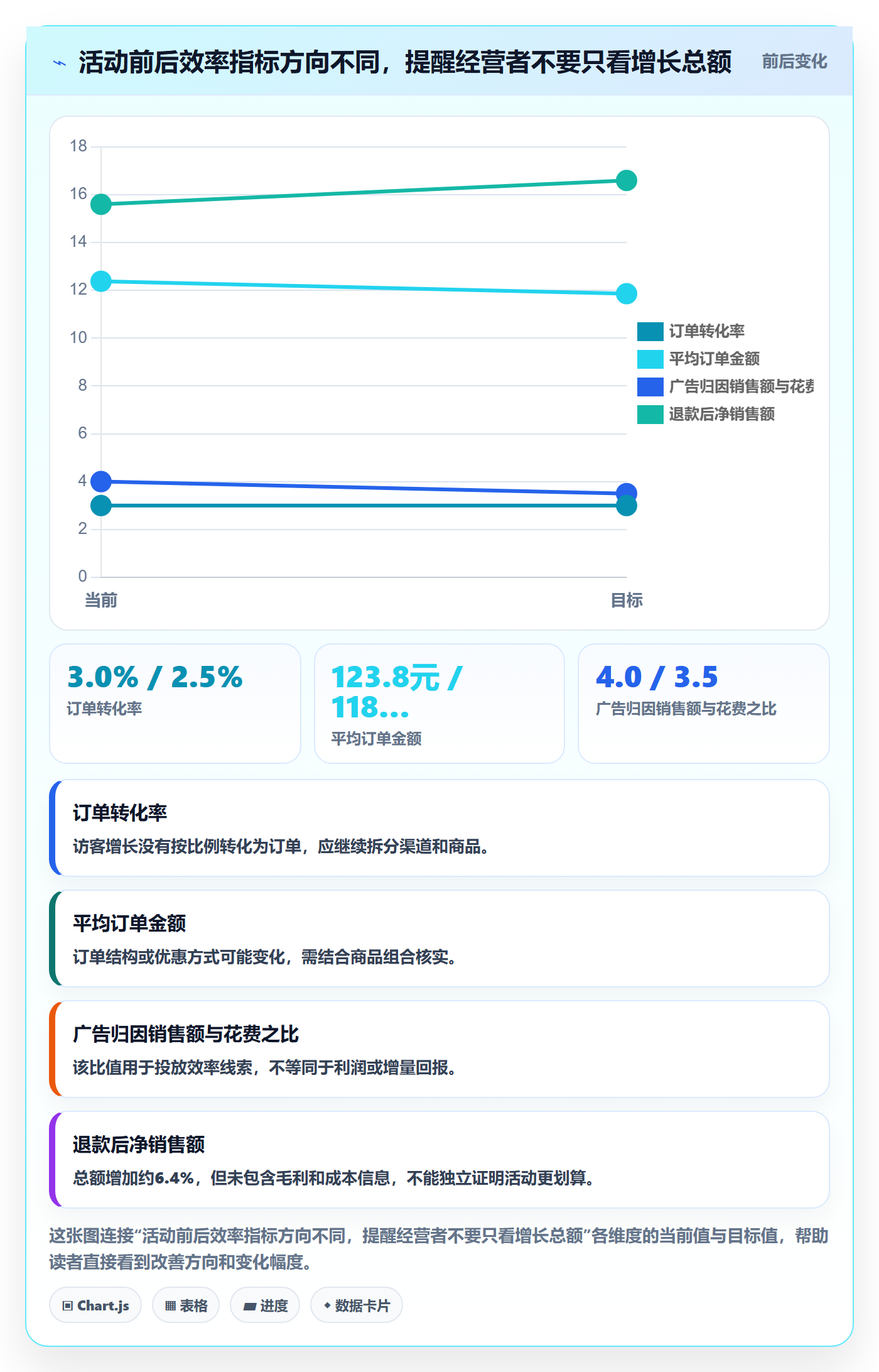 bi 平台工作指南：用中小商家解决自助分析问题