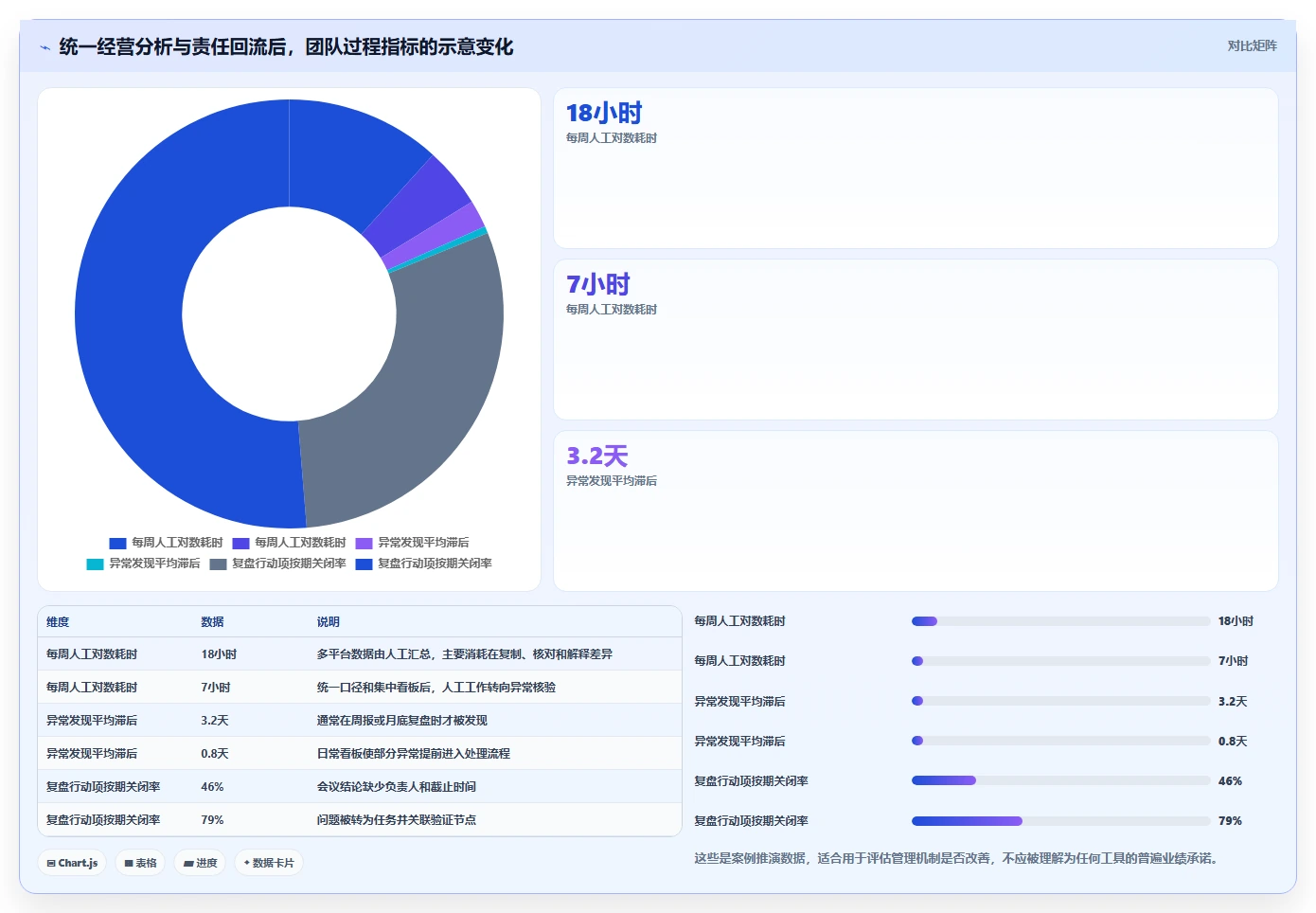 电商管理规划方法：团队绩效与工具对比如何衔接