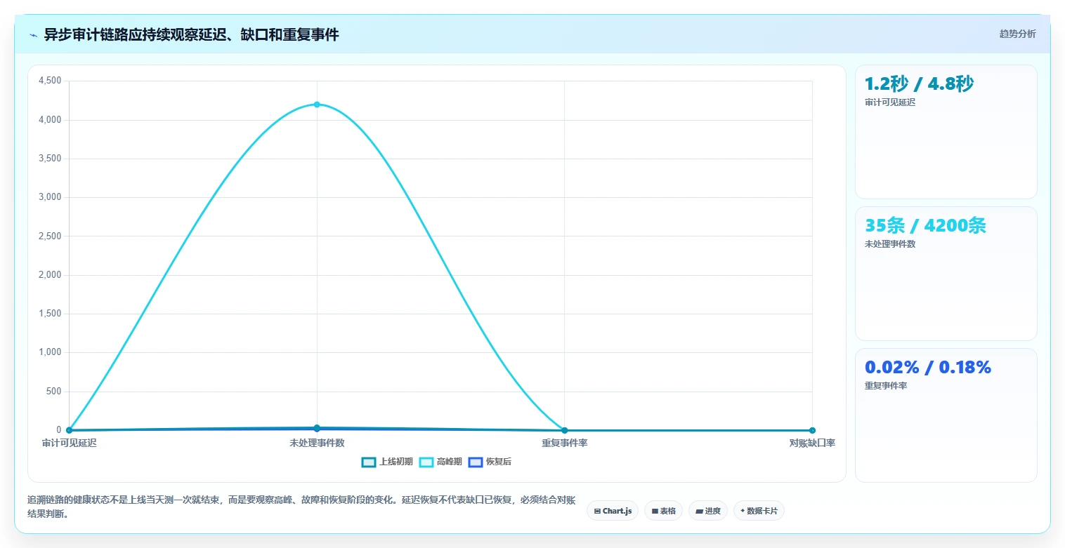 数据库存：技术负责人对比指南：不同性能优化方案如何影响支持完整追溯