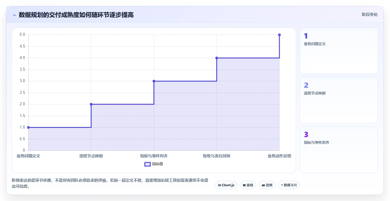 运营数据规划方法：数据采集与流程设计如何衔接