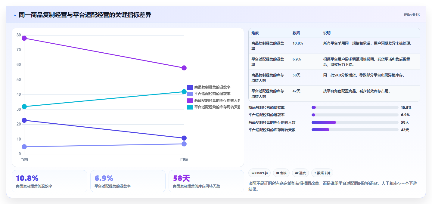 电商管理实践指南：多平台经营的中小商家怎样更有效