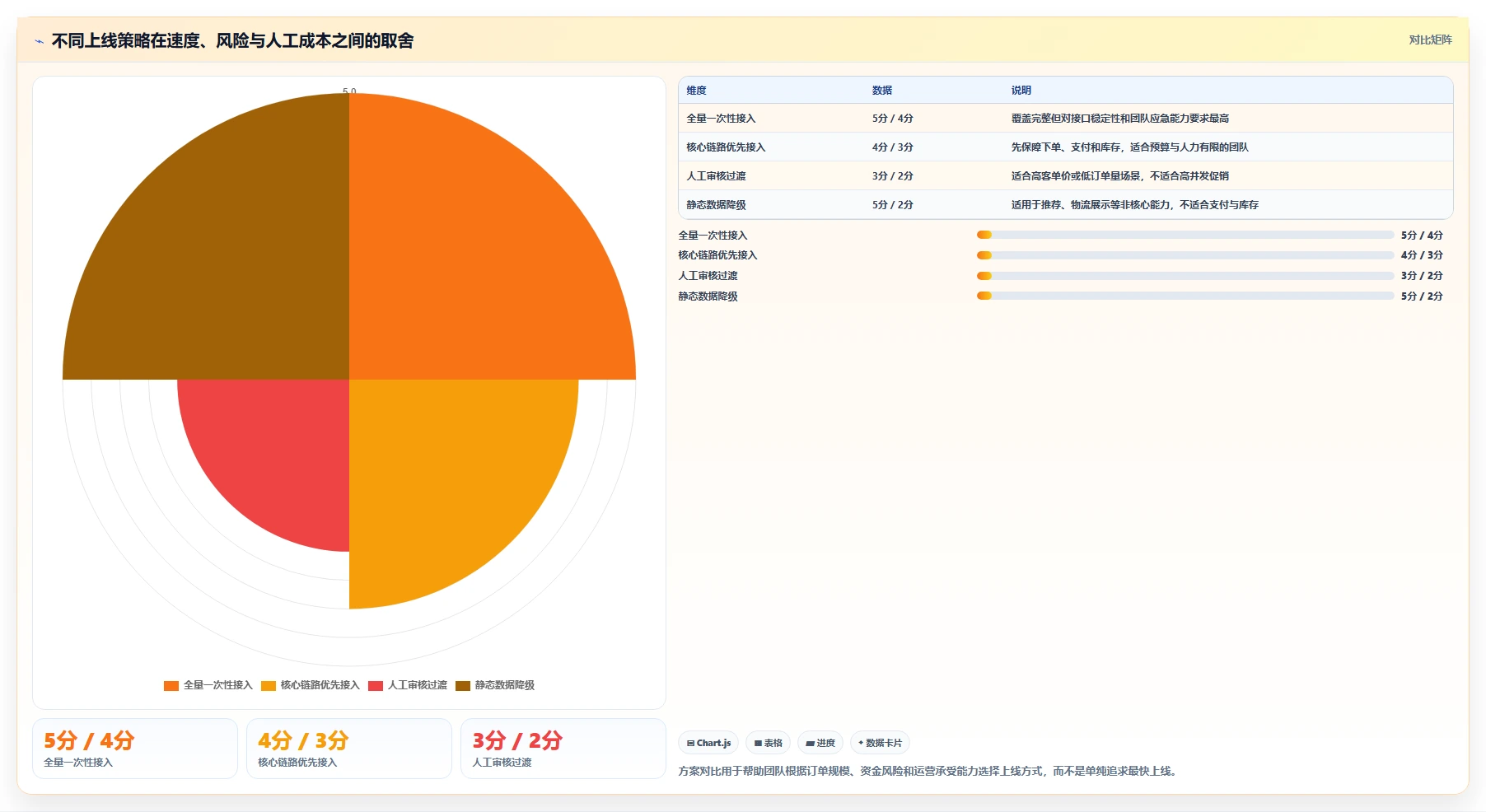 电商系统开发：创业团队风险清单：需求评审最需警惕的接口不稳定