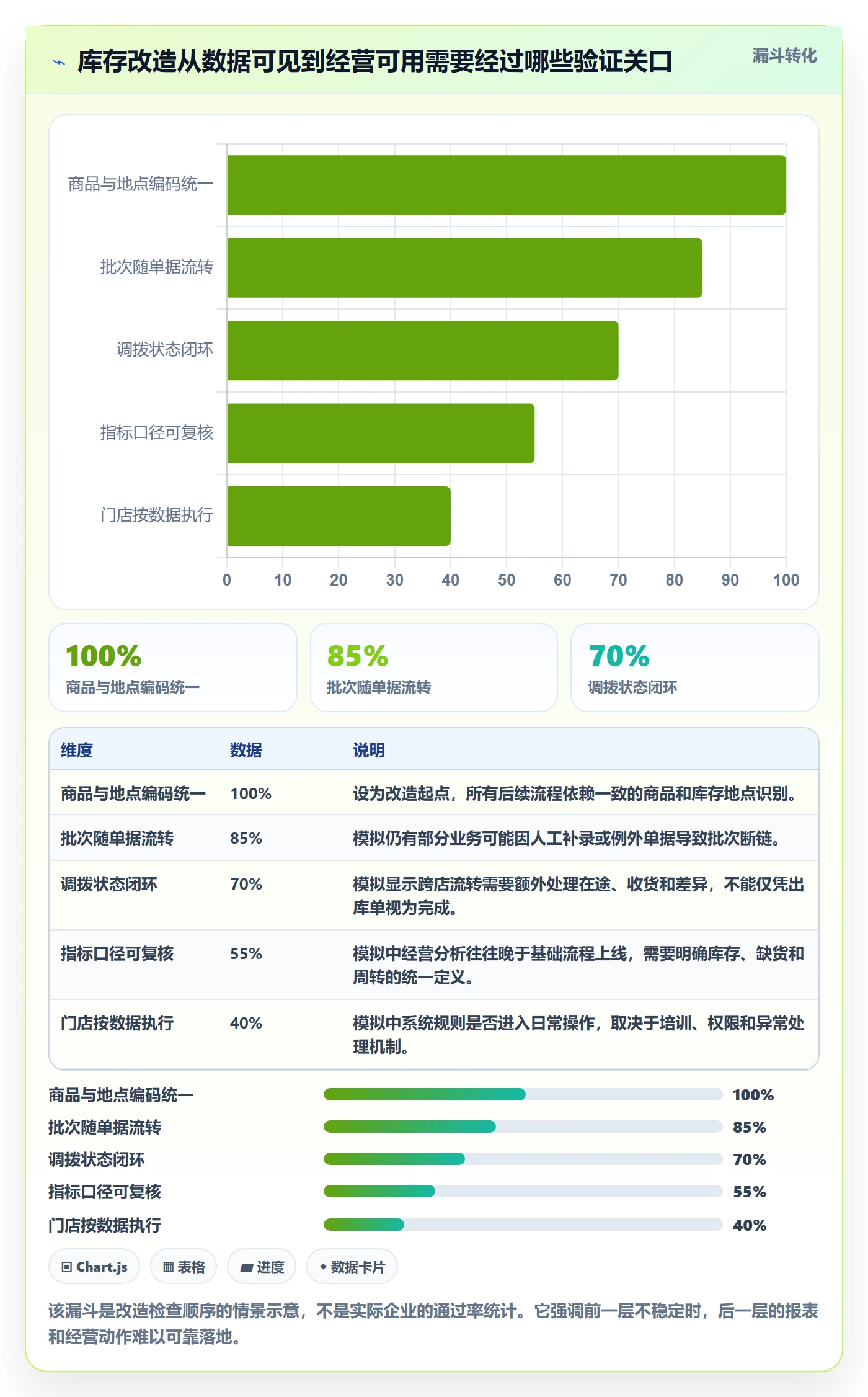 库存管理系统改造重点：从批次管理推进多店经营