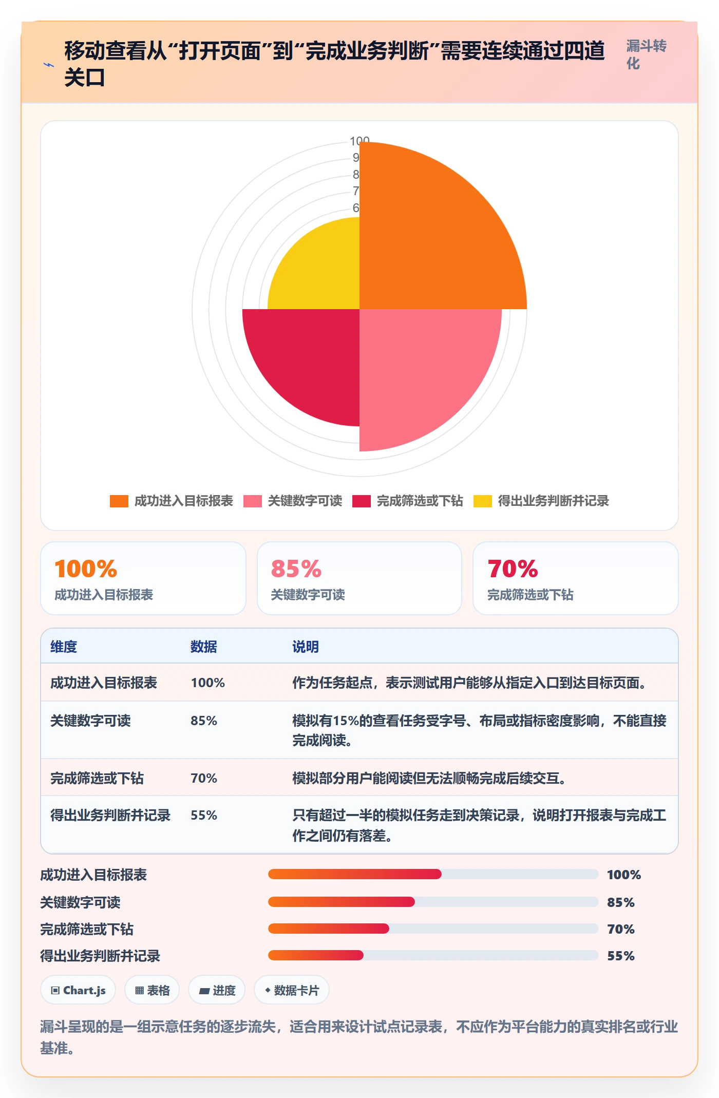 bi 平台落地清单:移动查看相关的工具对比事项