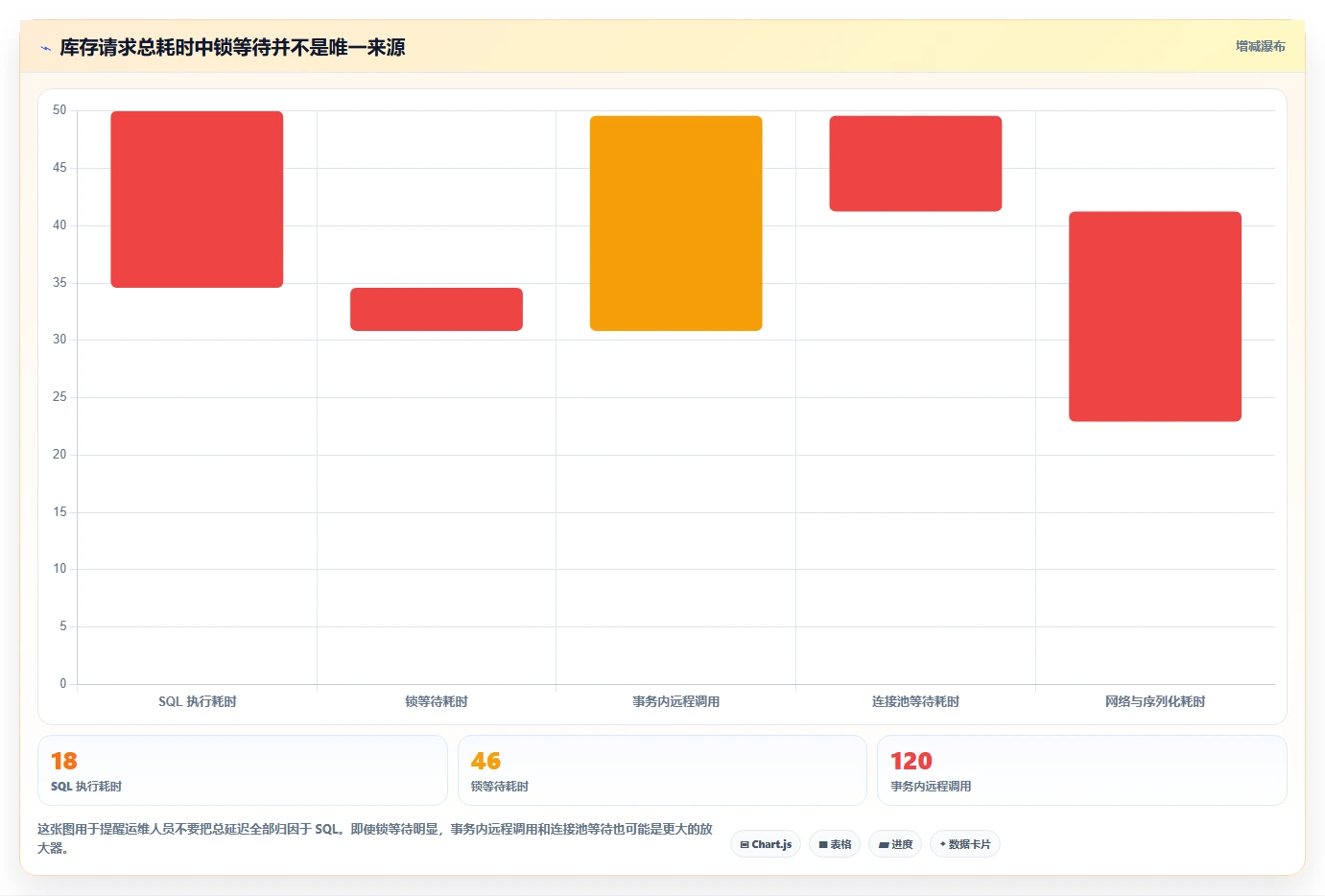 数据库存：运维团队必看清单：用库存锁定推动提升查询性能