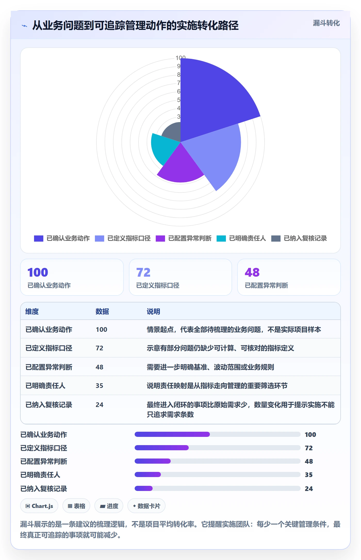 bi 平台实施路径:仪表盘如何完成日常管理