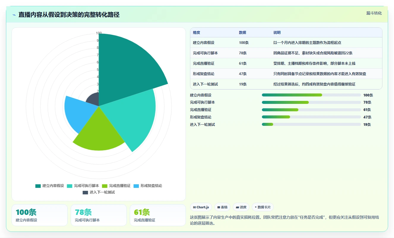 电商辅助软件：直播团队团队版路线：内容生产从准备、执行到复盘