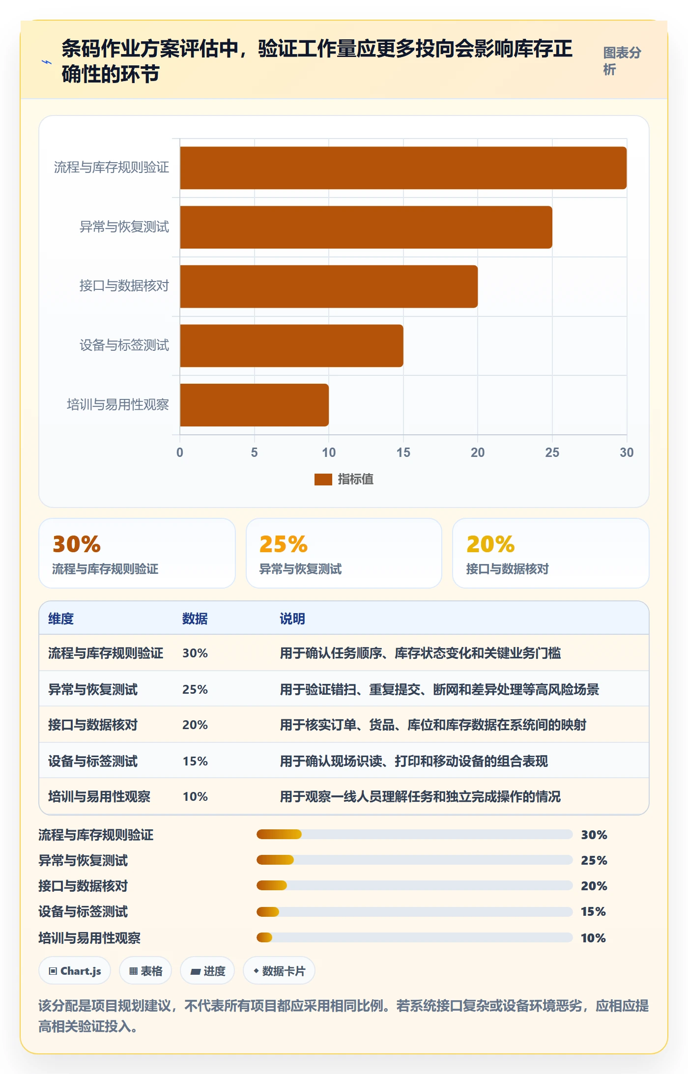 库存管理系统方案设计：条码作业场景的工具对比怎么做
