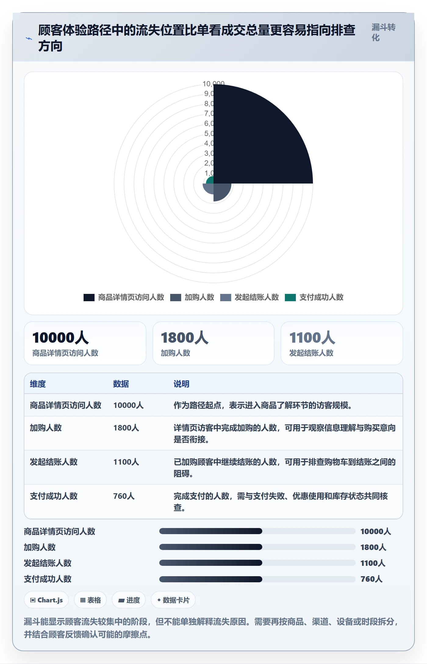 店铺运营管理怎么优化？先从客户体验的数据复盘入手