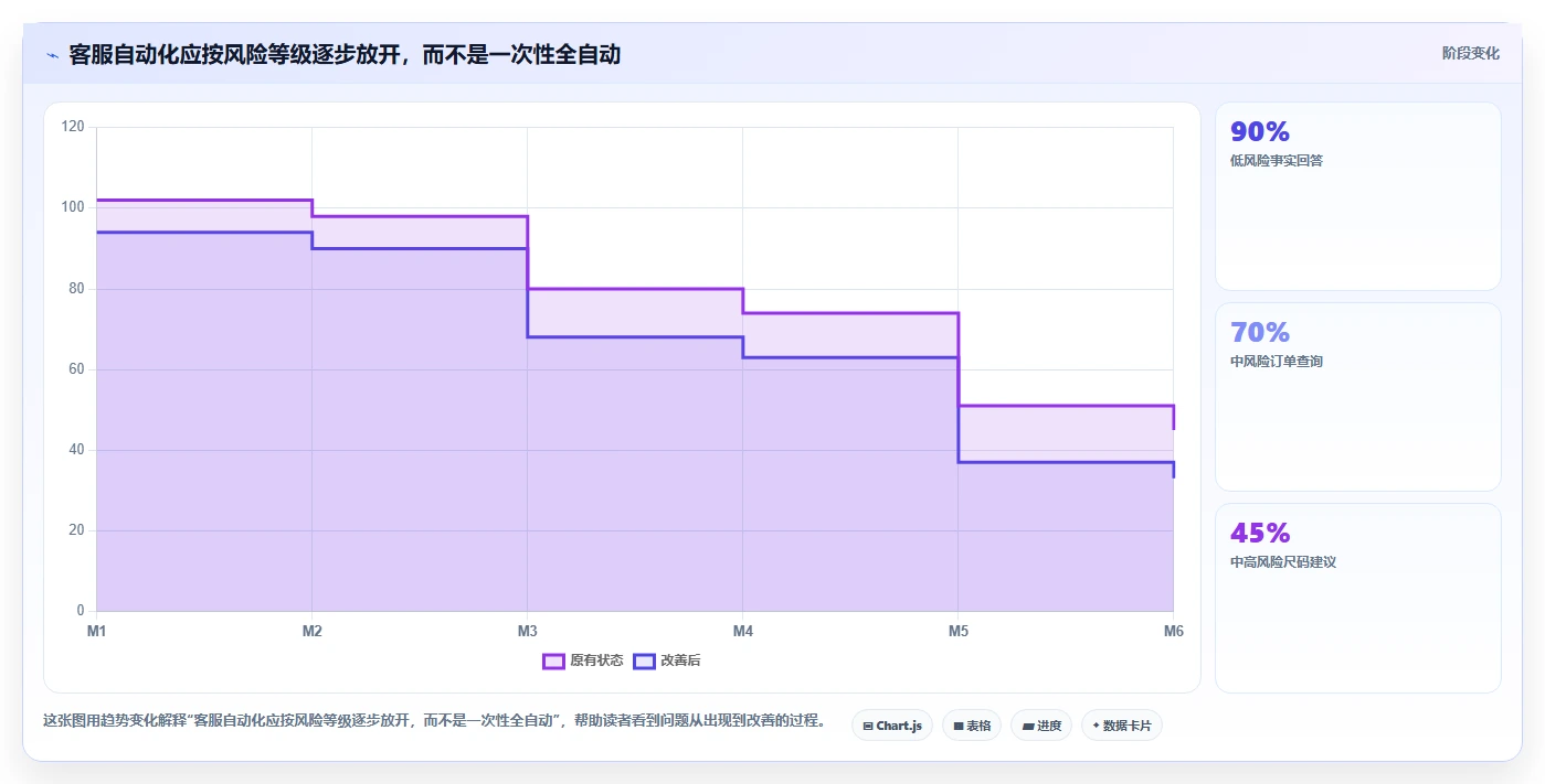 电商辅助软件：个人卖家快速排查：客服提效为何会导致学习门槛高
