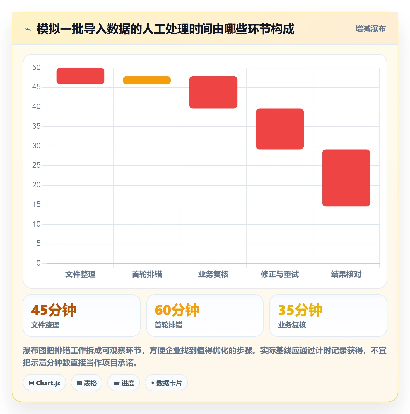 erp数据录入能力清单：核心功能需要覆盖哪些质量检查事项