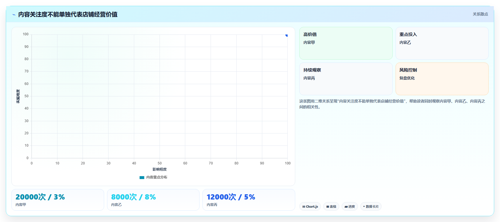 店铺运营包括哪些方面业务拆解:内容运营为什么影响新手避坑