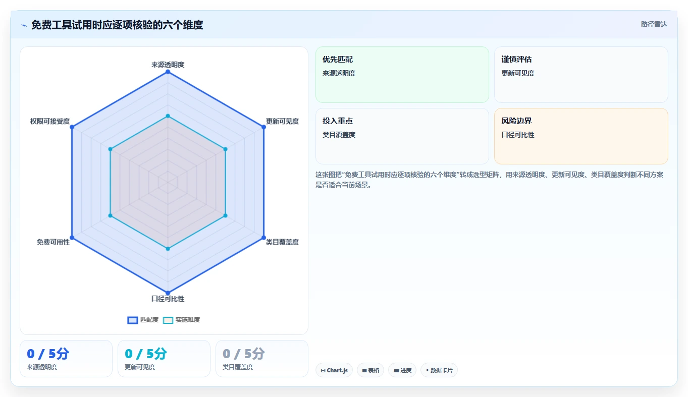 拼多多数据分析工具免费怎么选？竞品监控相关的数据复盘判断标准