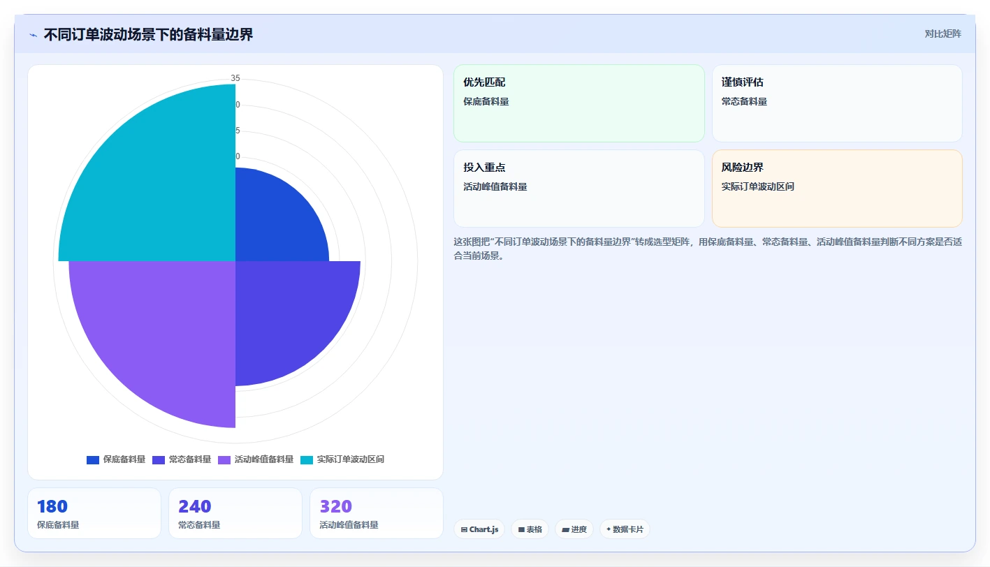 餐饮店报表：厨师长自查表：外卖占比最容易出现的现金流紧张