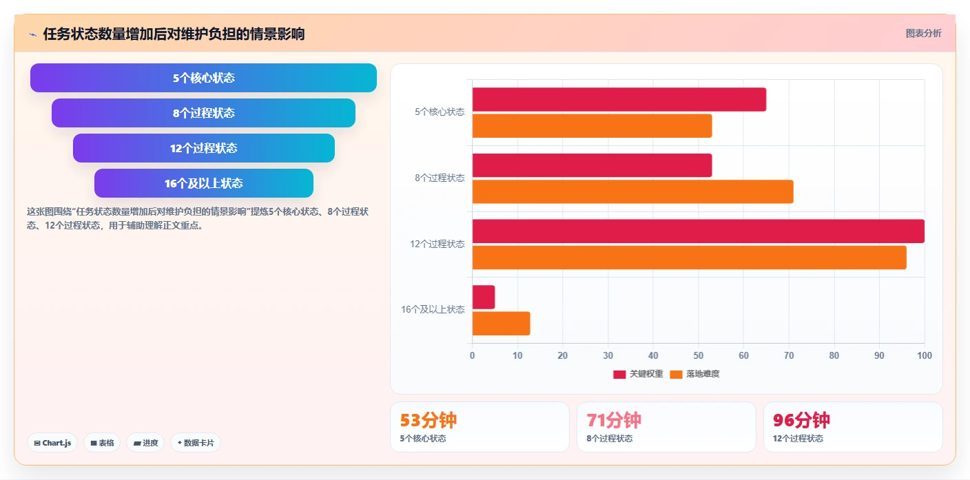 运营管理平台怎么优化？先从任务协同的新手避坑入手