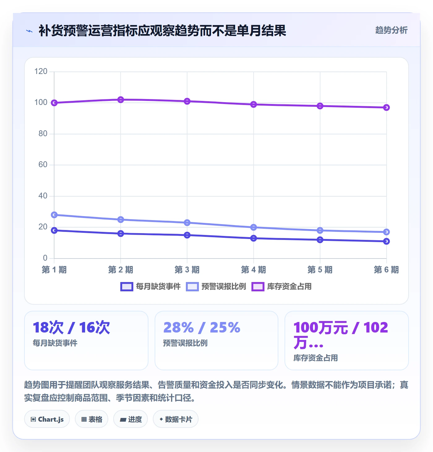 库存管理系统实施路径：补货预警如何完成精细化运营