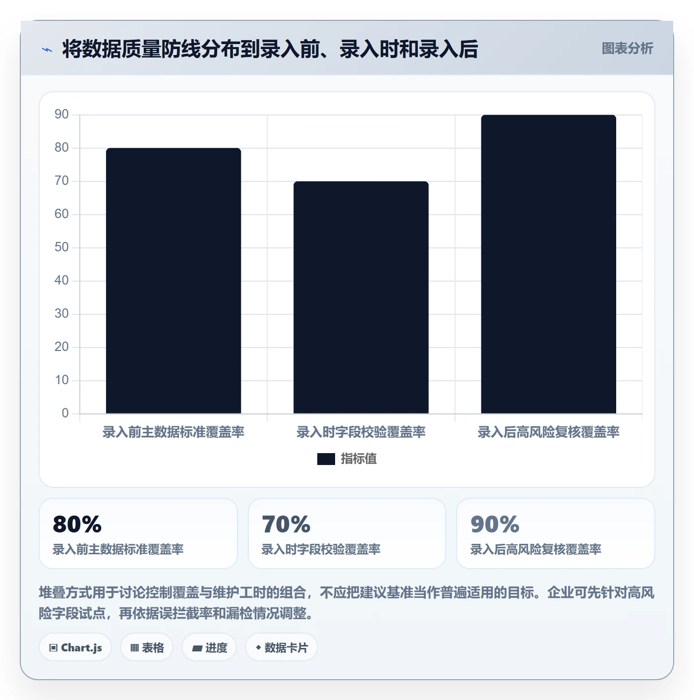 erp数据录入问题诊断：错误修正如何用风险排查改进
