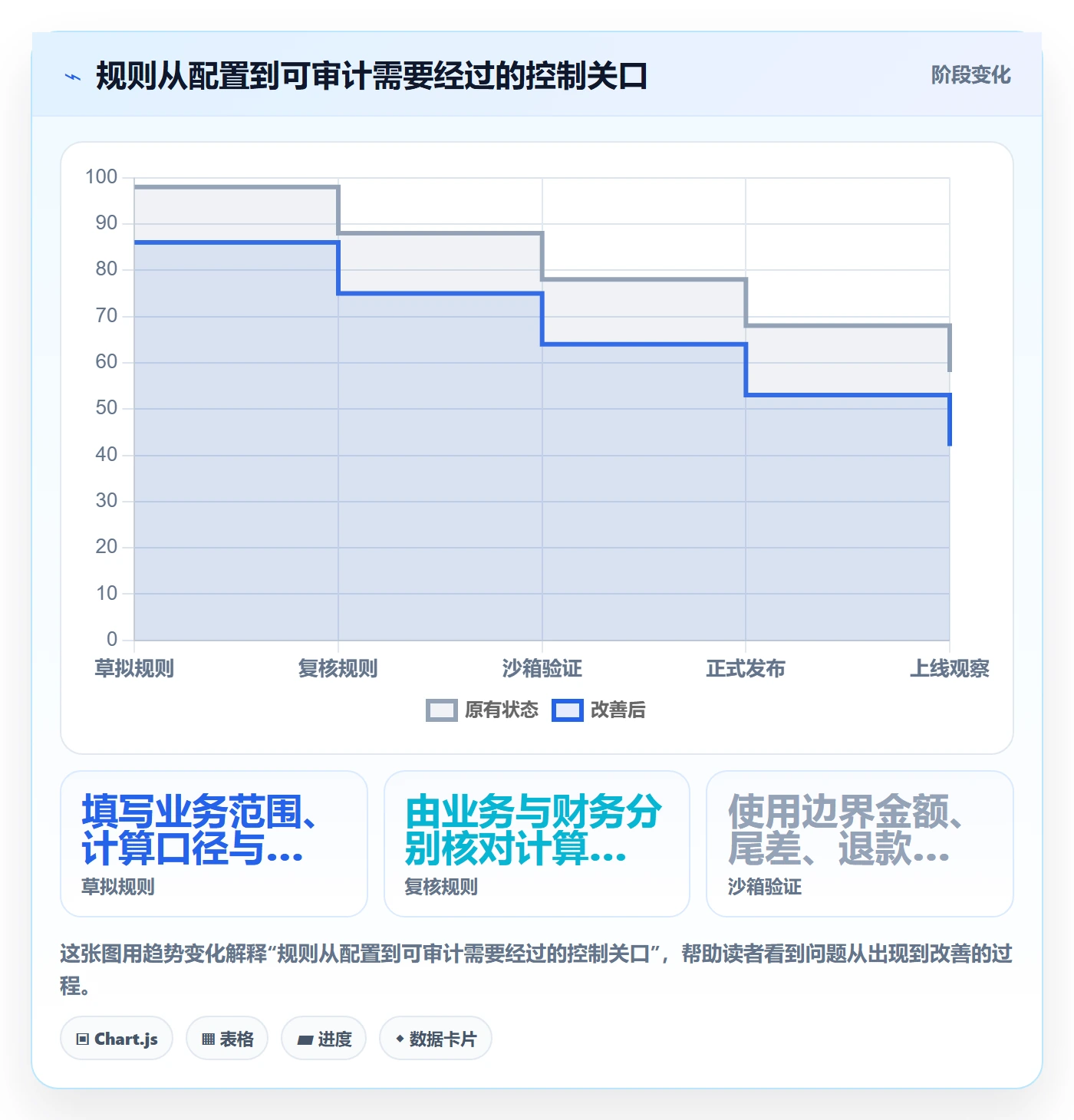 分账系统落地清单：多方结算相关的风险排查事项