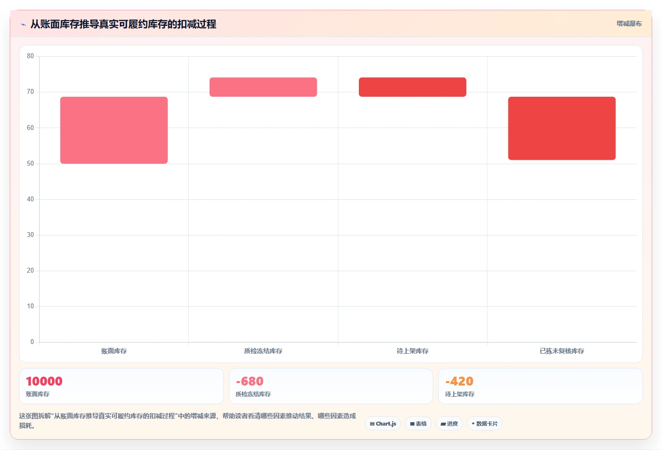 电商仓储管理：采购人员从零入门：补货决策先掌握打包复核