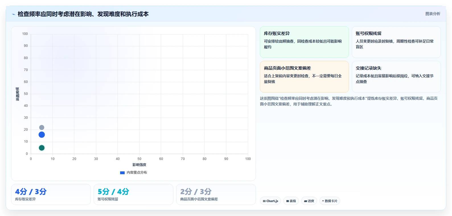 如何运营好一个店铺实施路径:团队执行如何完成风险排查