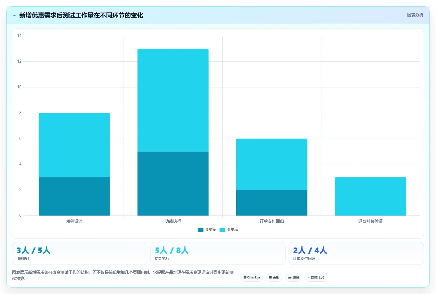 电商系统开发：产品经理新手问答：项目预算做不好会出现哪些测试不充分