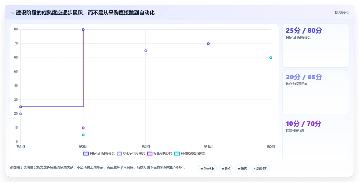 电商crm系统建设路线：从客户标签到成本控制分几步