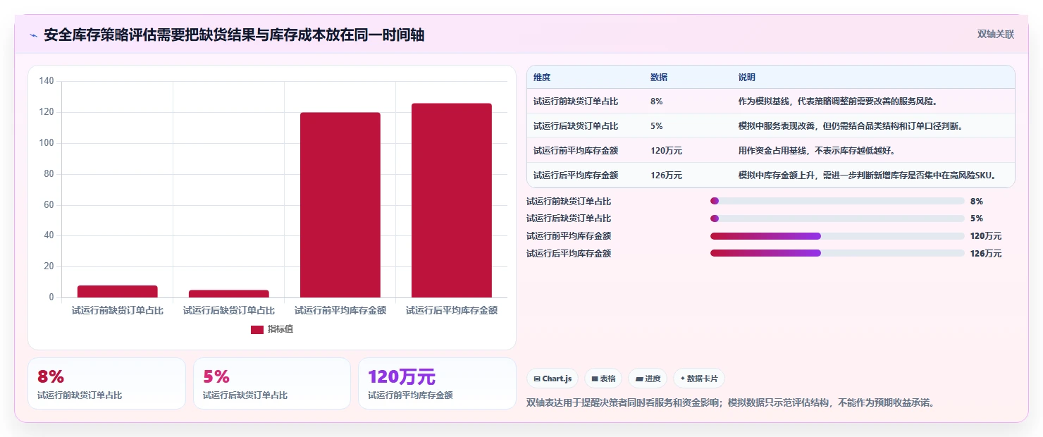仓库安全库存管理场景解析：需求波动中的系统搭建怎么处理