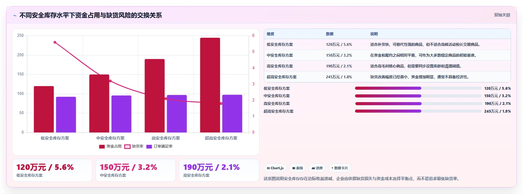 电商库存怎么落地？从库存结构讲清落地案例