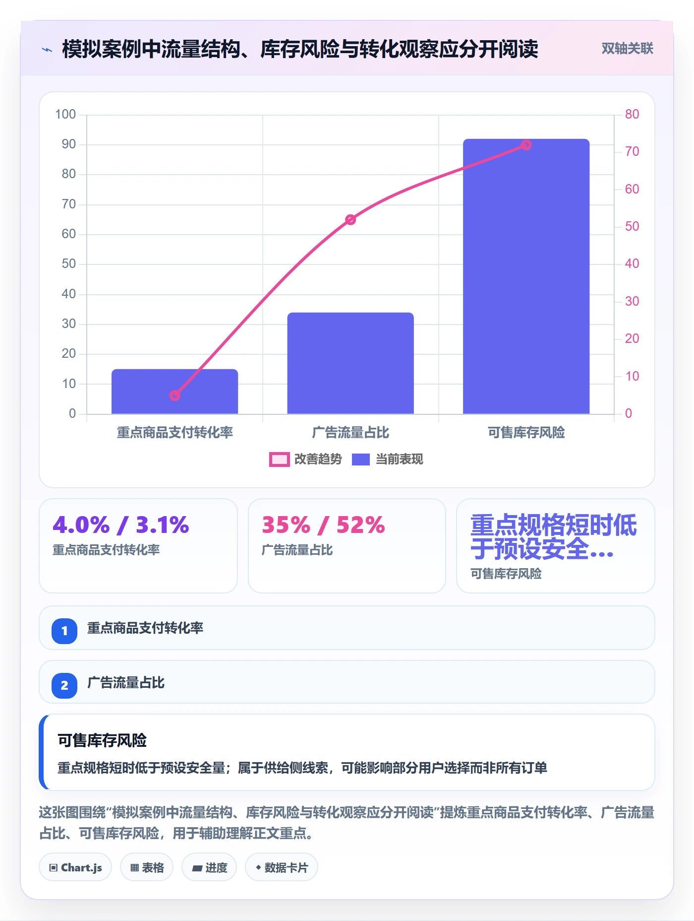 店铺运营管理执行标准：日报周报环节如何体现核心功能