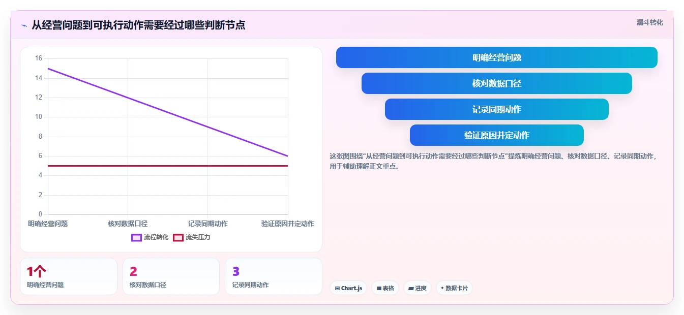 拼多多数据分析工具免费实用方法：围绕使用限制建立数据复盘