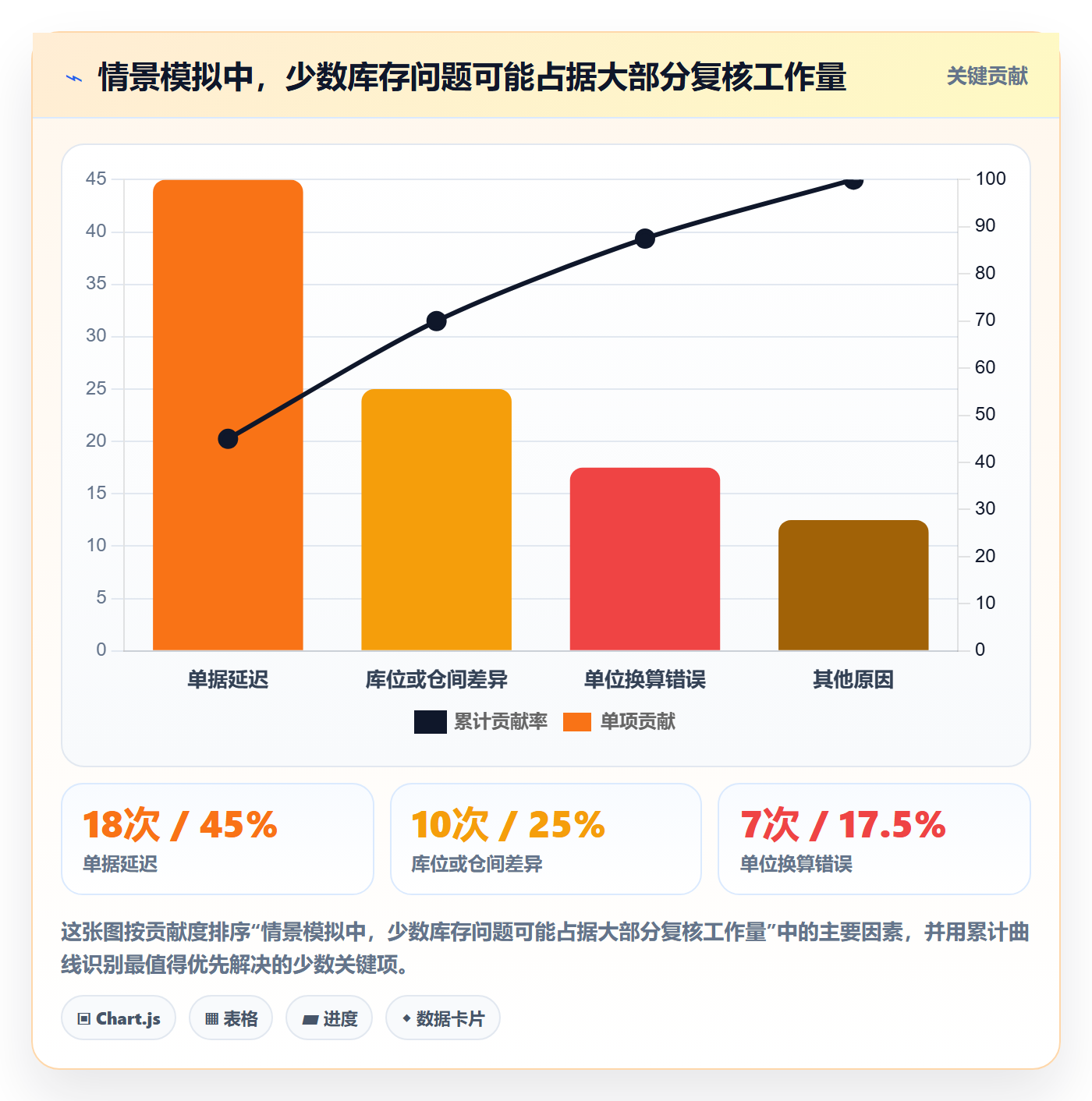 库存管理系统怎么管?以库存台账为核心的成本控制方案